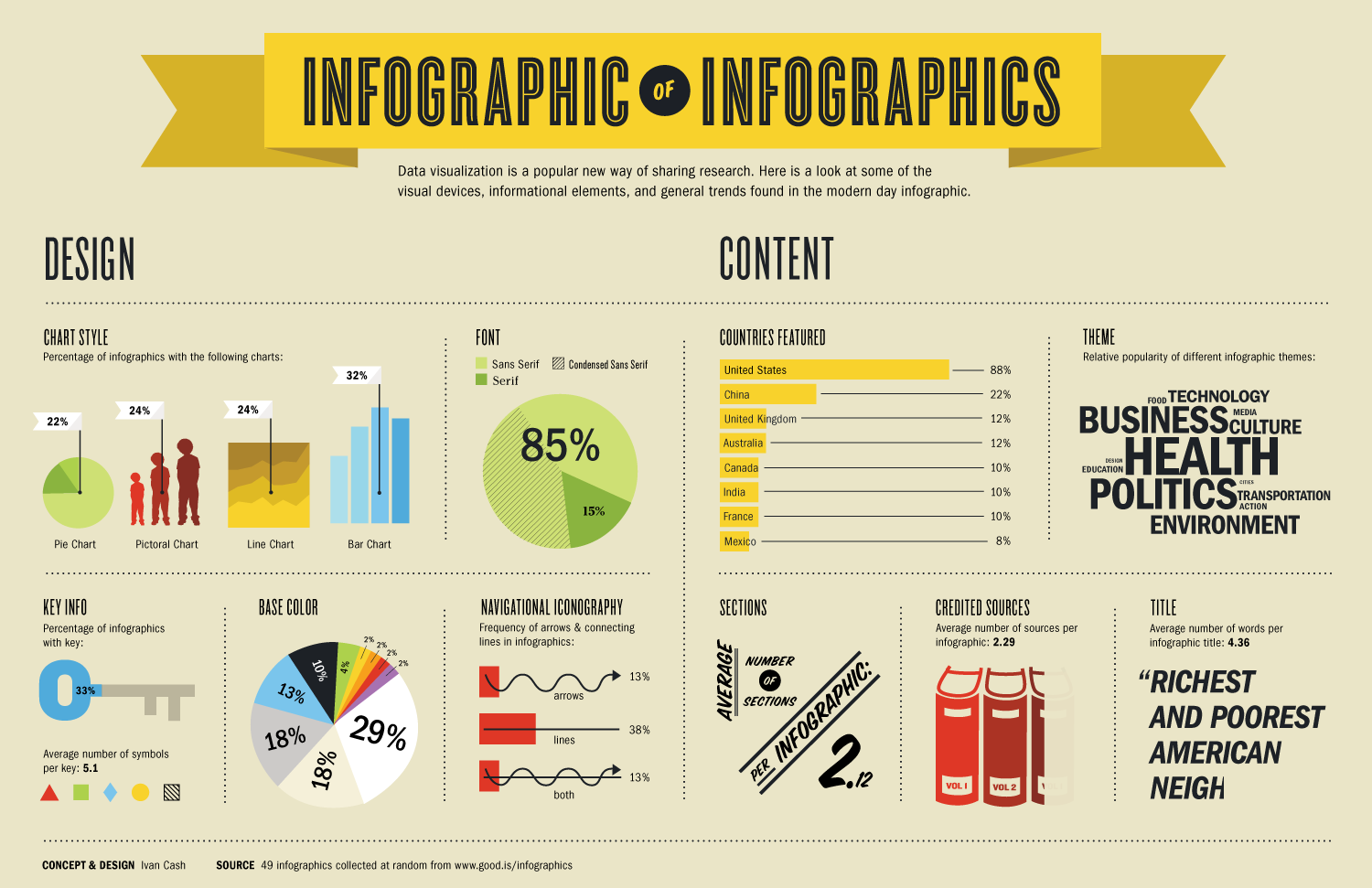 Infographic about infographics