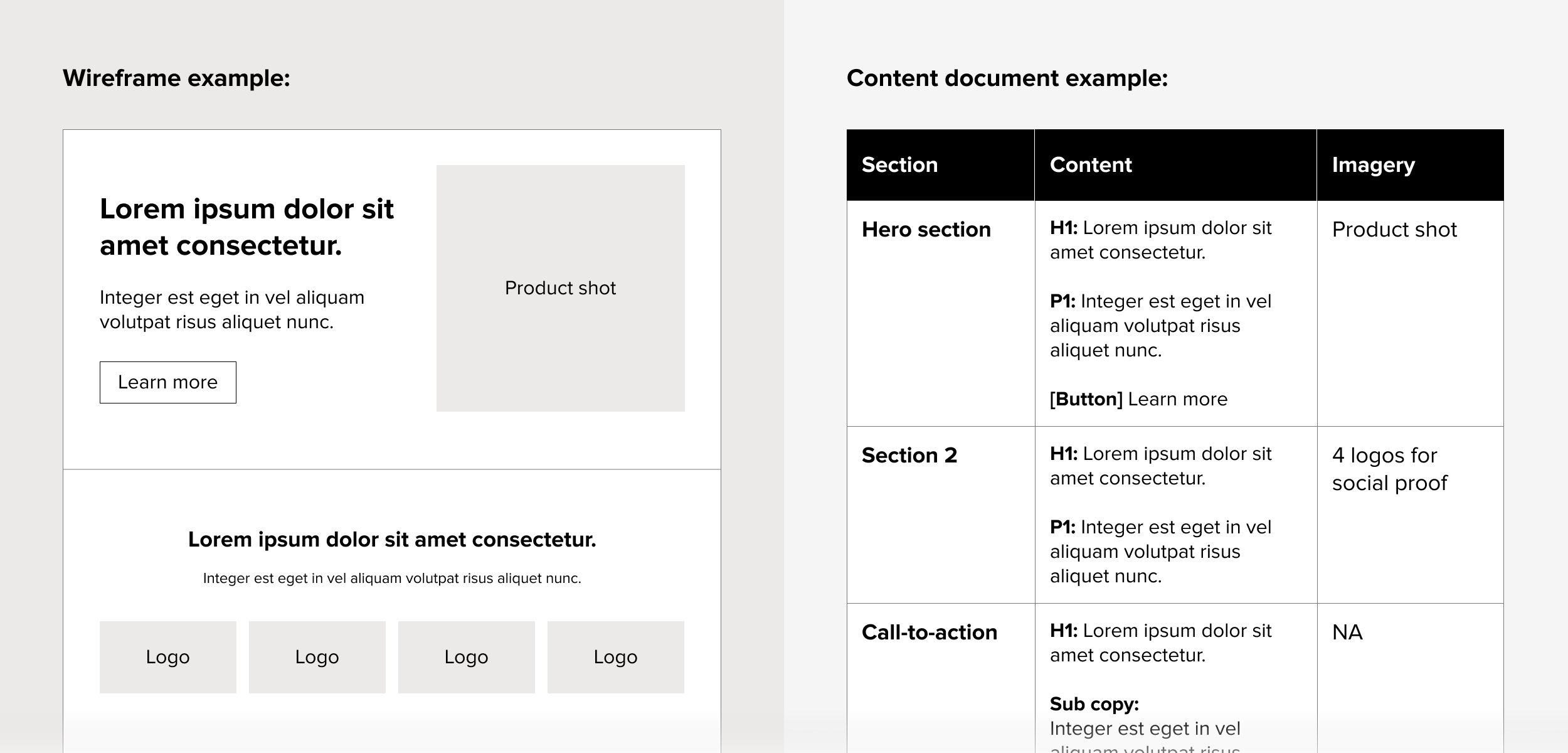 Example of a wireframe and a content doc