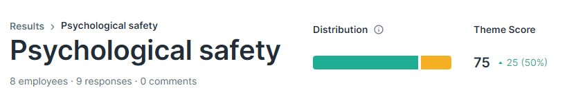 Screenshot of psychological safety results in Lattice