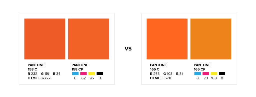 Pantone colour with a close CMYK equivalents vs one that is very different in CMYK