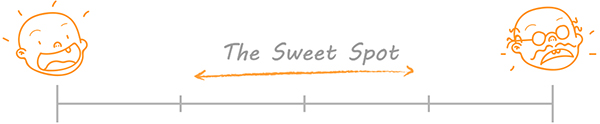 the social media voice spectrum