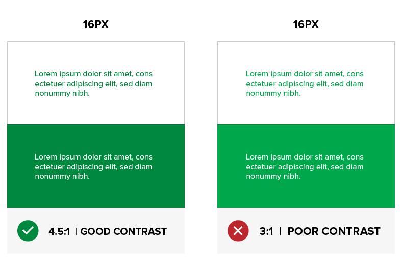 Example of good colour contrast (4.5:1) vs. bad colour contrast (3:1)
