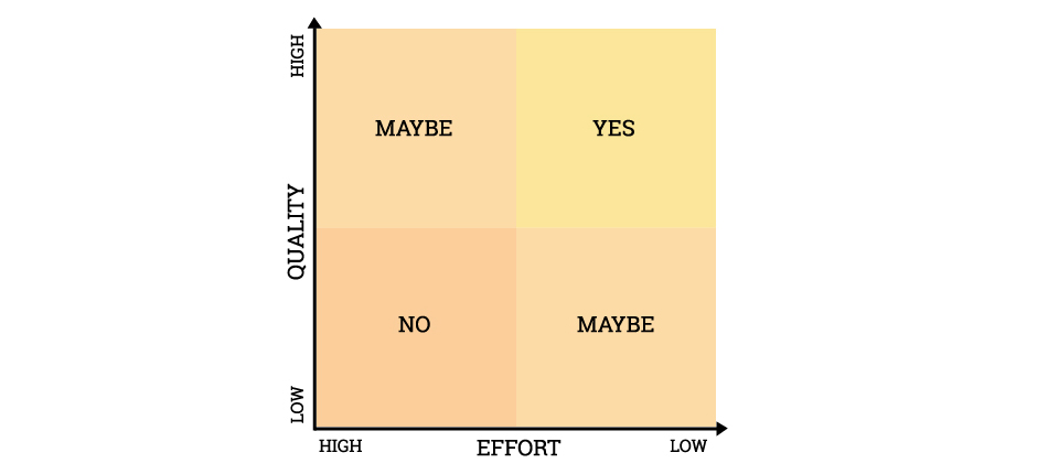 2 quadrant matrix for decision-making