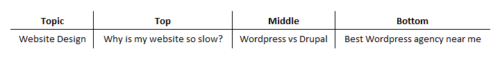 Keyword Matrix Example