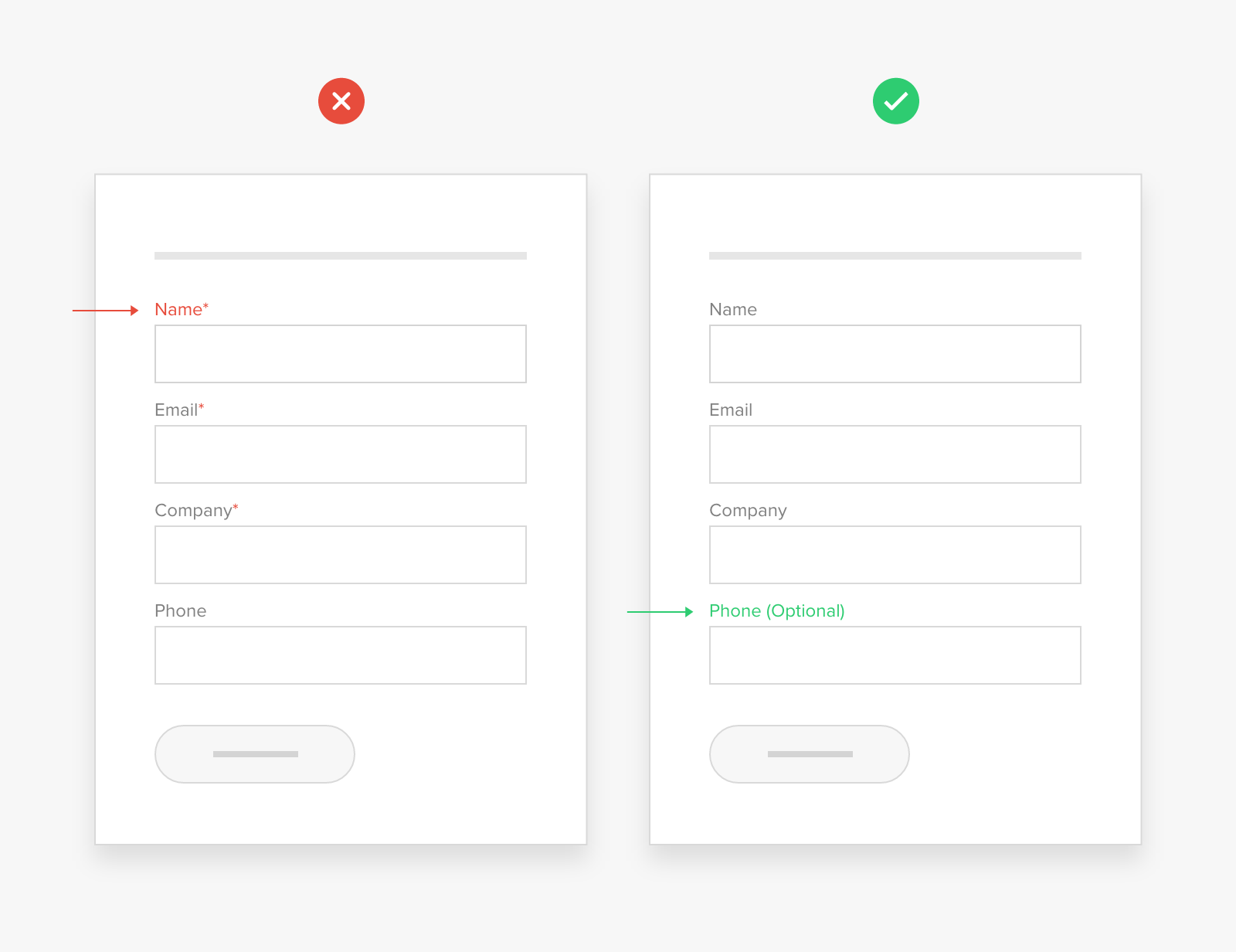 Optional vs Mandatory Labels