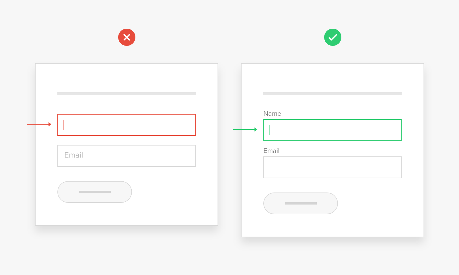 Form best practices: Avoid placeholder labels