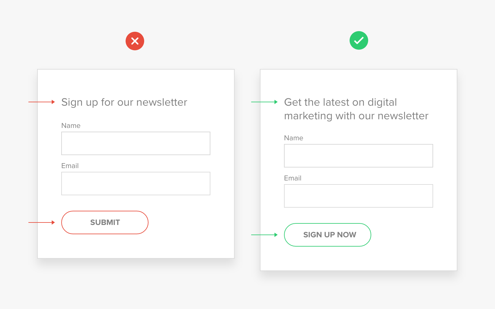 Form best practices: Use descriptive titles and buttons