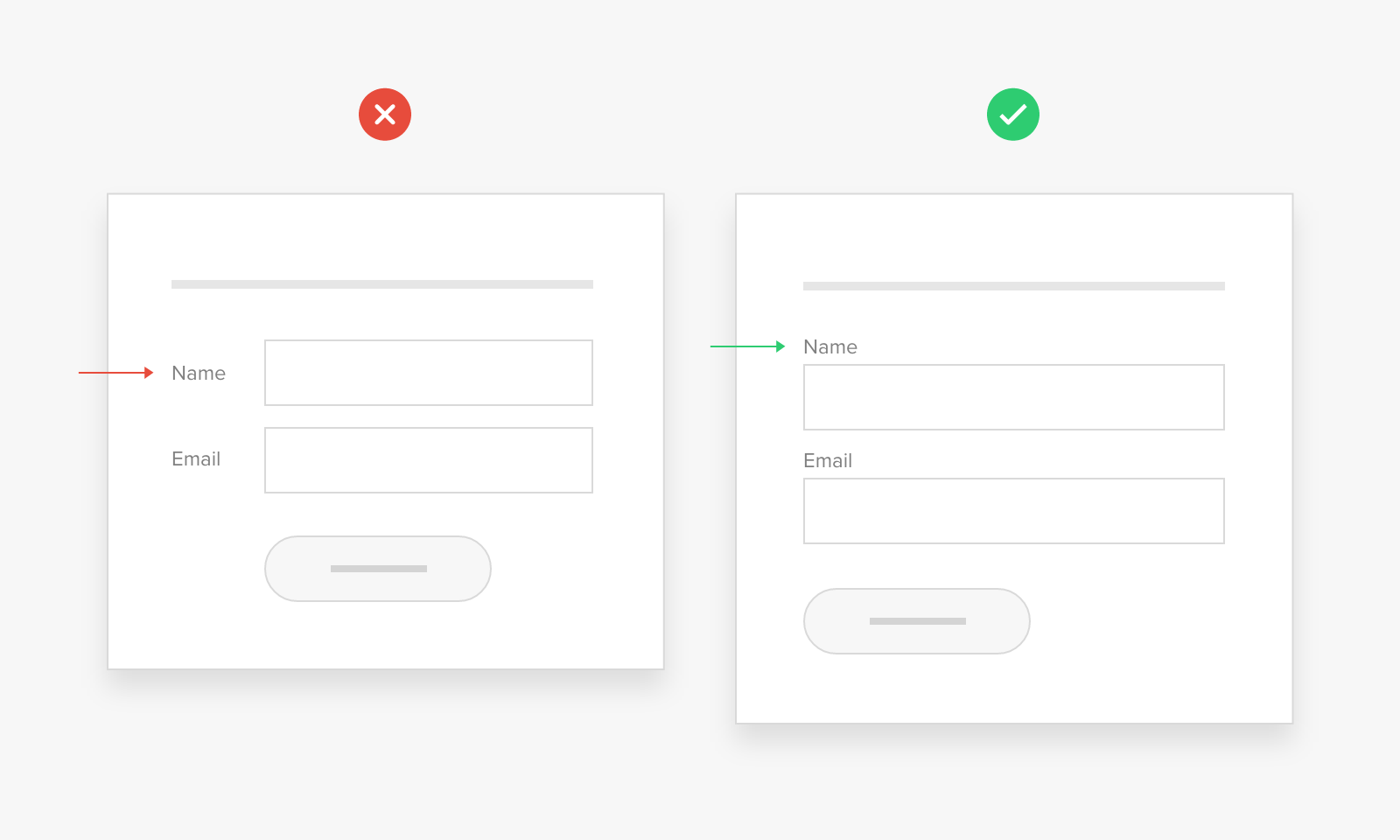 Form best practices: Use top-aligned labels