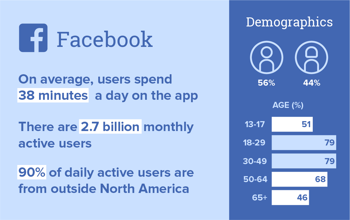 facebook demographics 2021