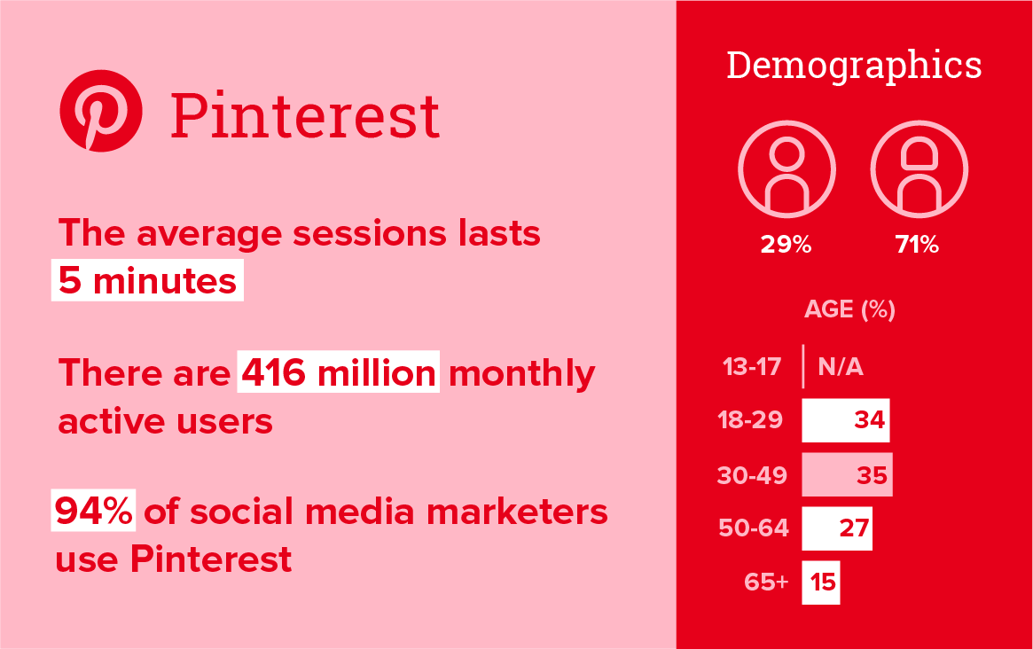 Pinterest Demographics 2021