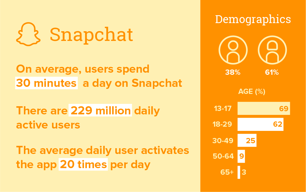 Snapchat demographics 2021