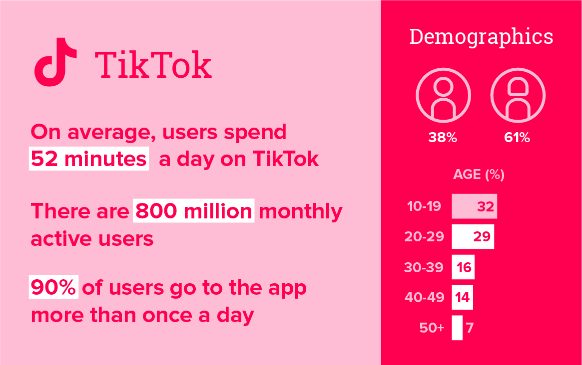 tiktok demographics 2021