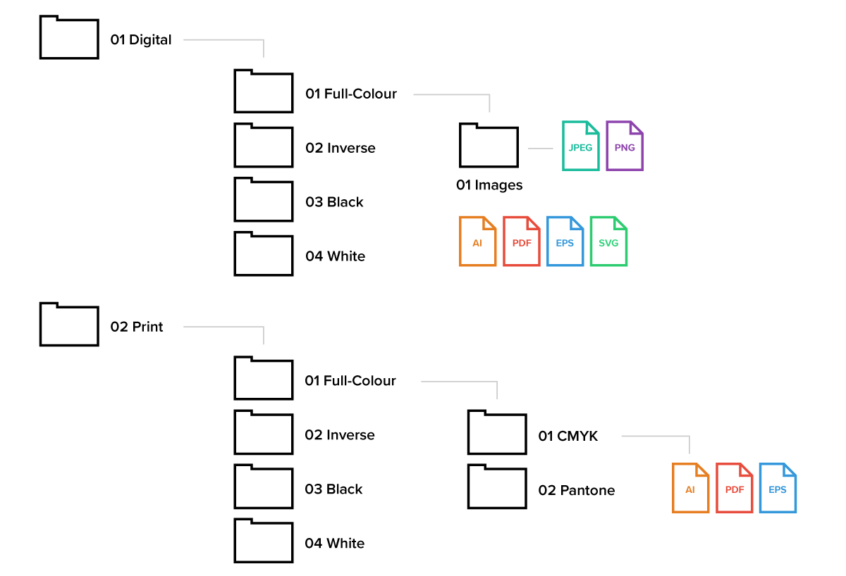 Digital and print folders