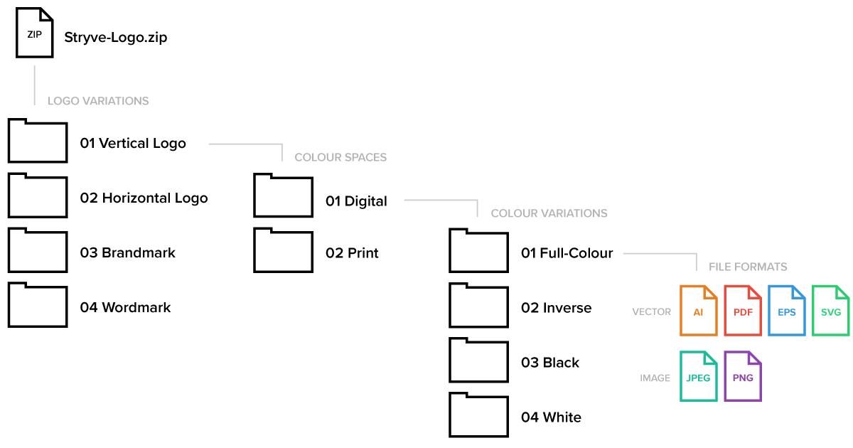 Logo package folder structure