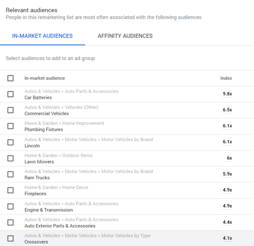 Screenshot of Google Audience Insights