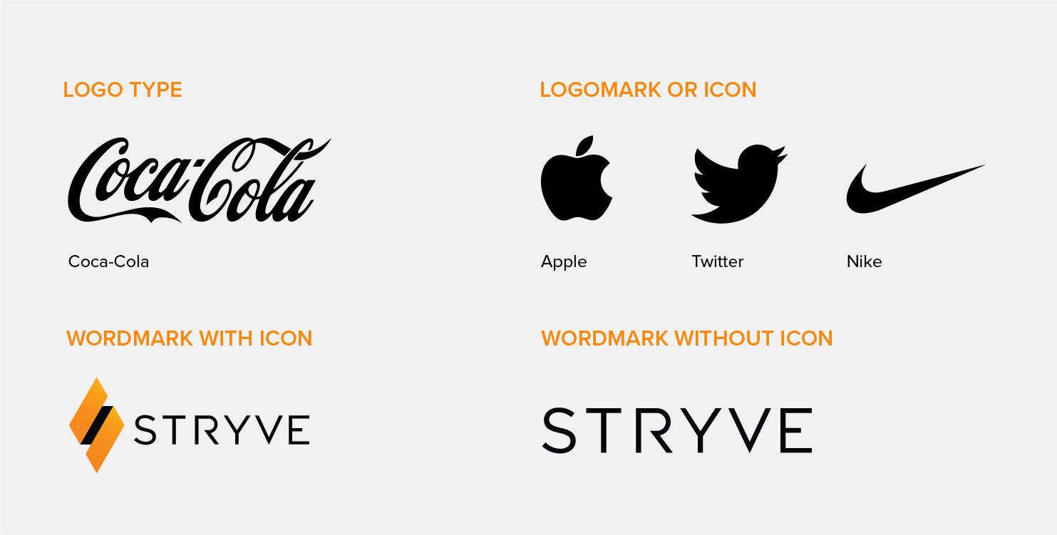 Visual examples of the different types of logos