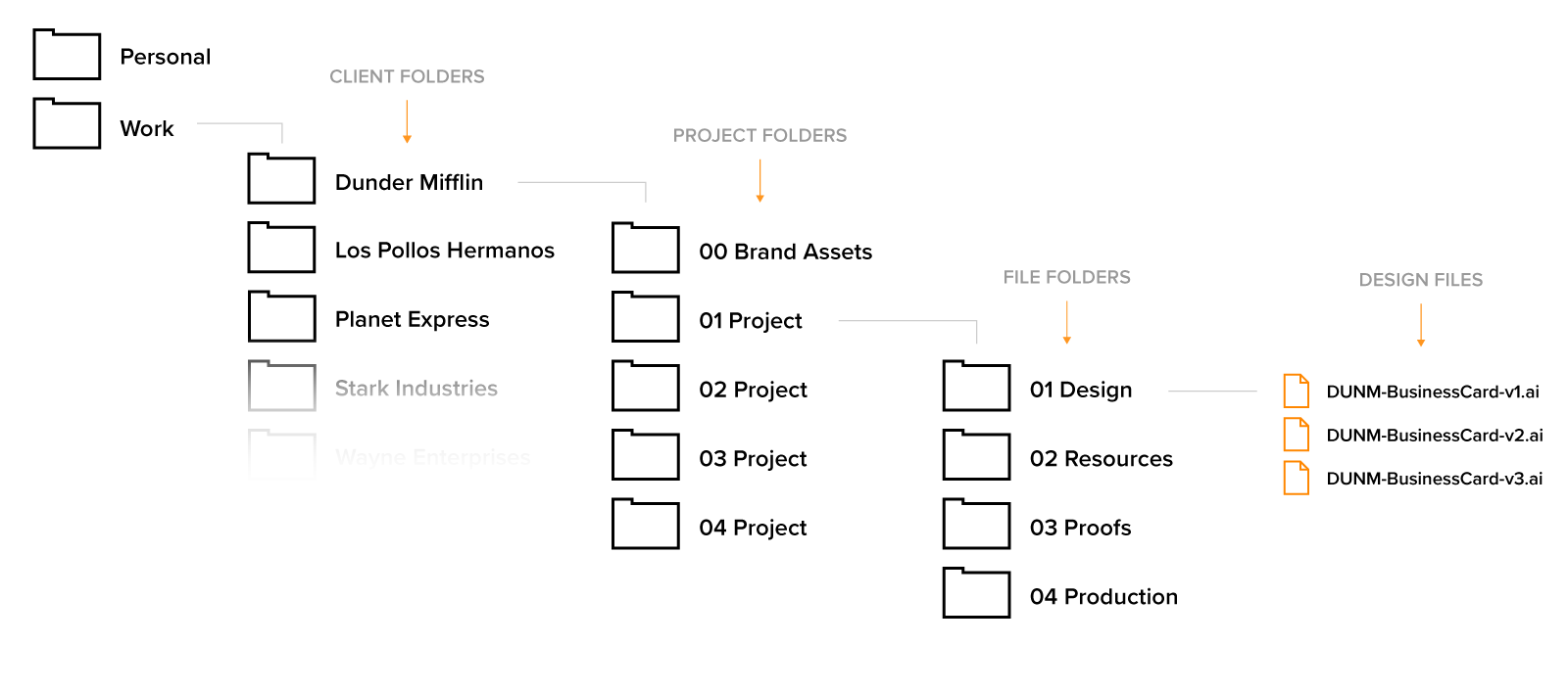 designer file management