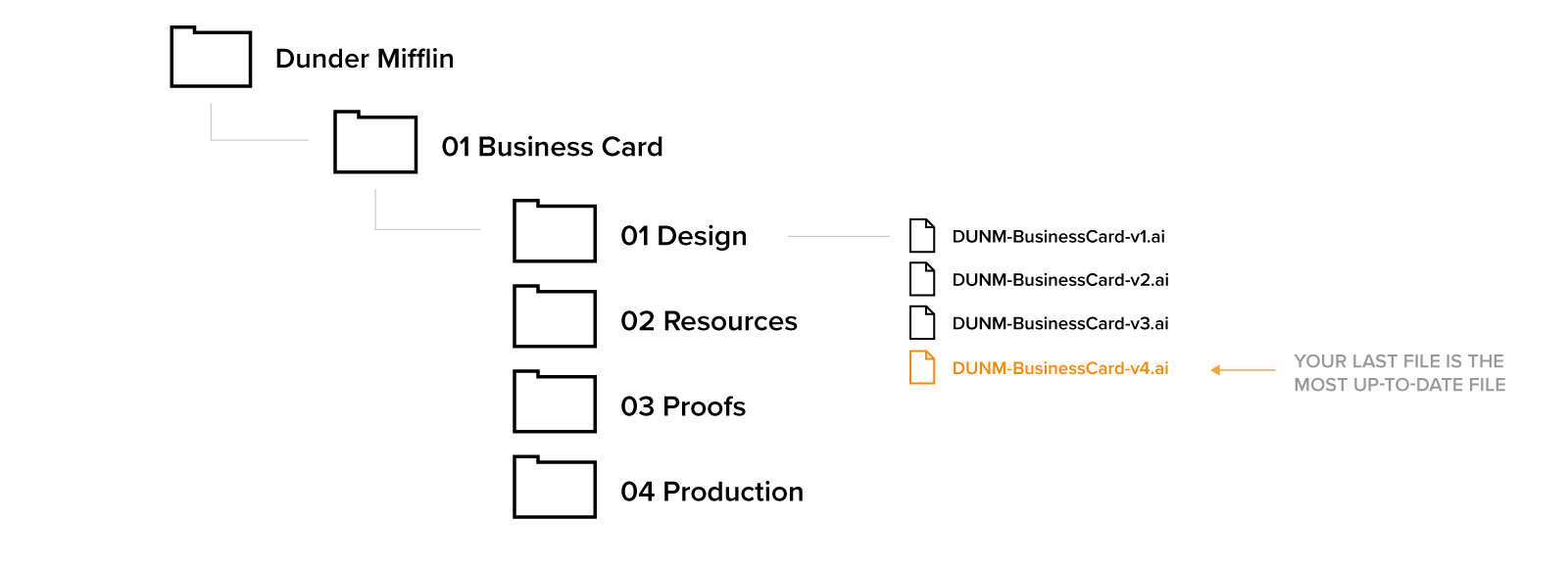 Example of design file revision naming system