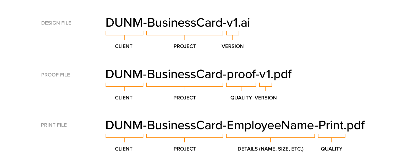 A visual breakdown of our file naming system