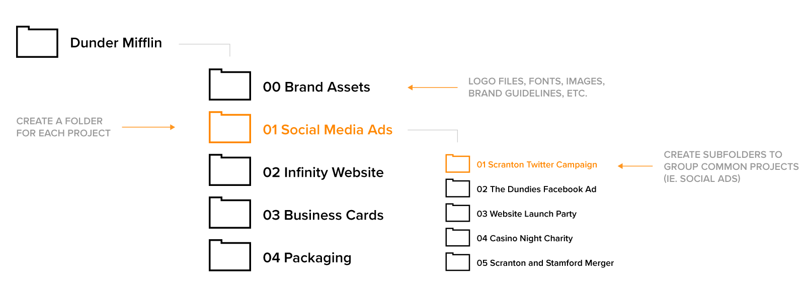 Example of project folders structure