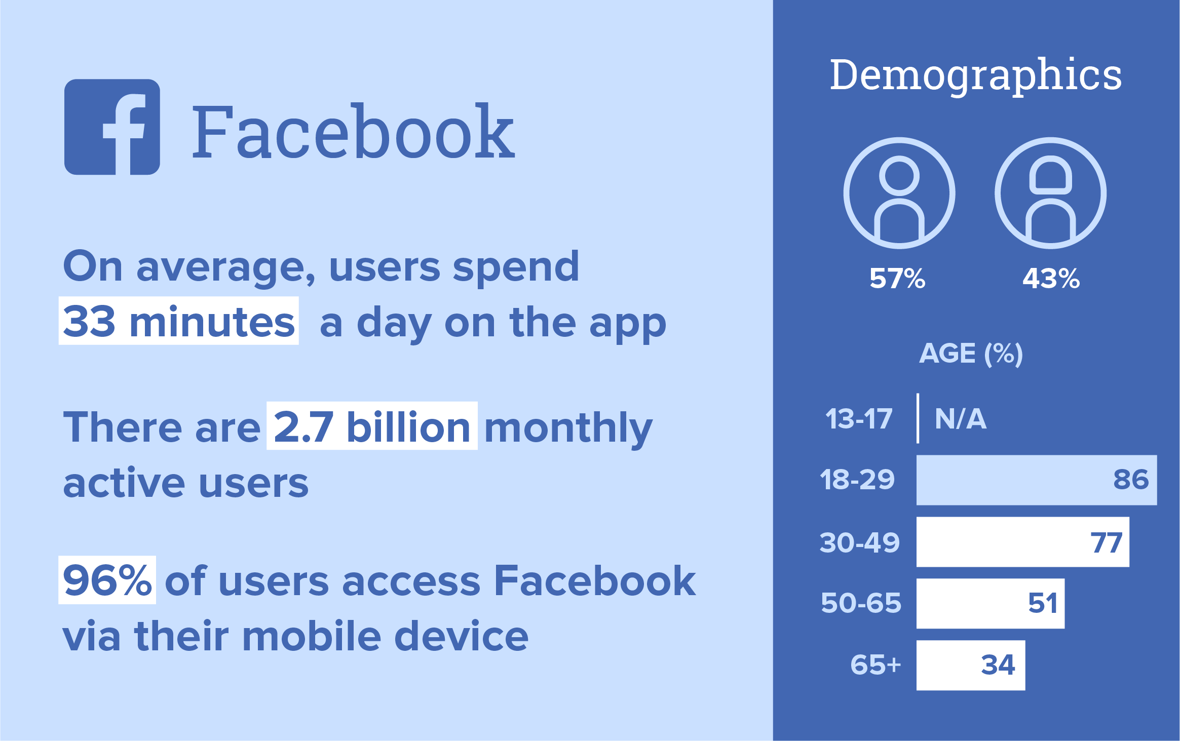 2022 Facebook statistics