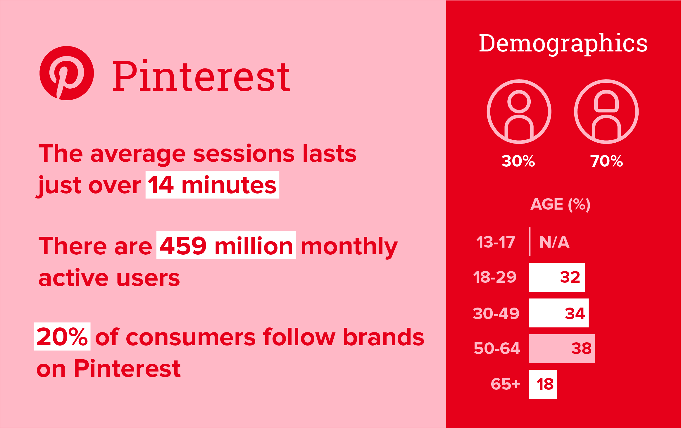 2022 Pinterest statistics