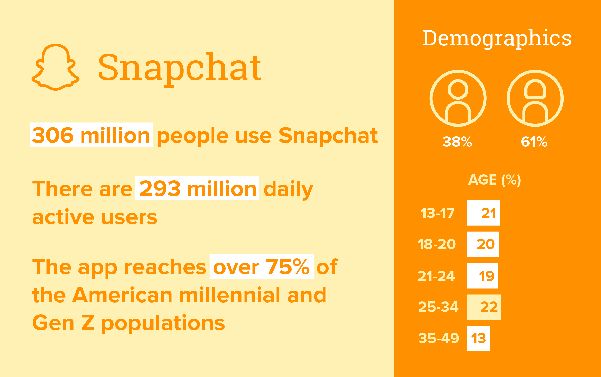 2022 Snapchat statistics
