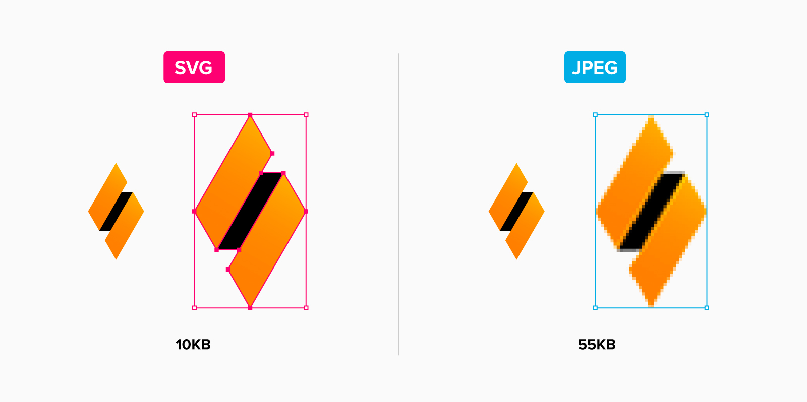 SVG vs. jpg example