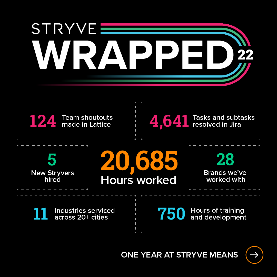 Stryve Wrapped 2022 title slide showing some company statistics.