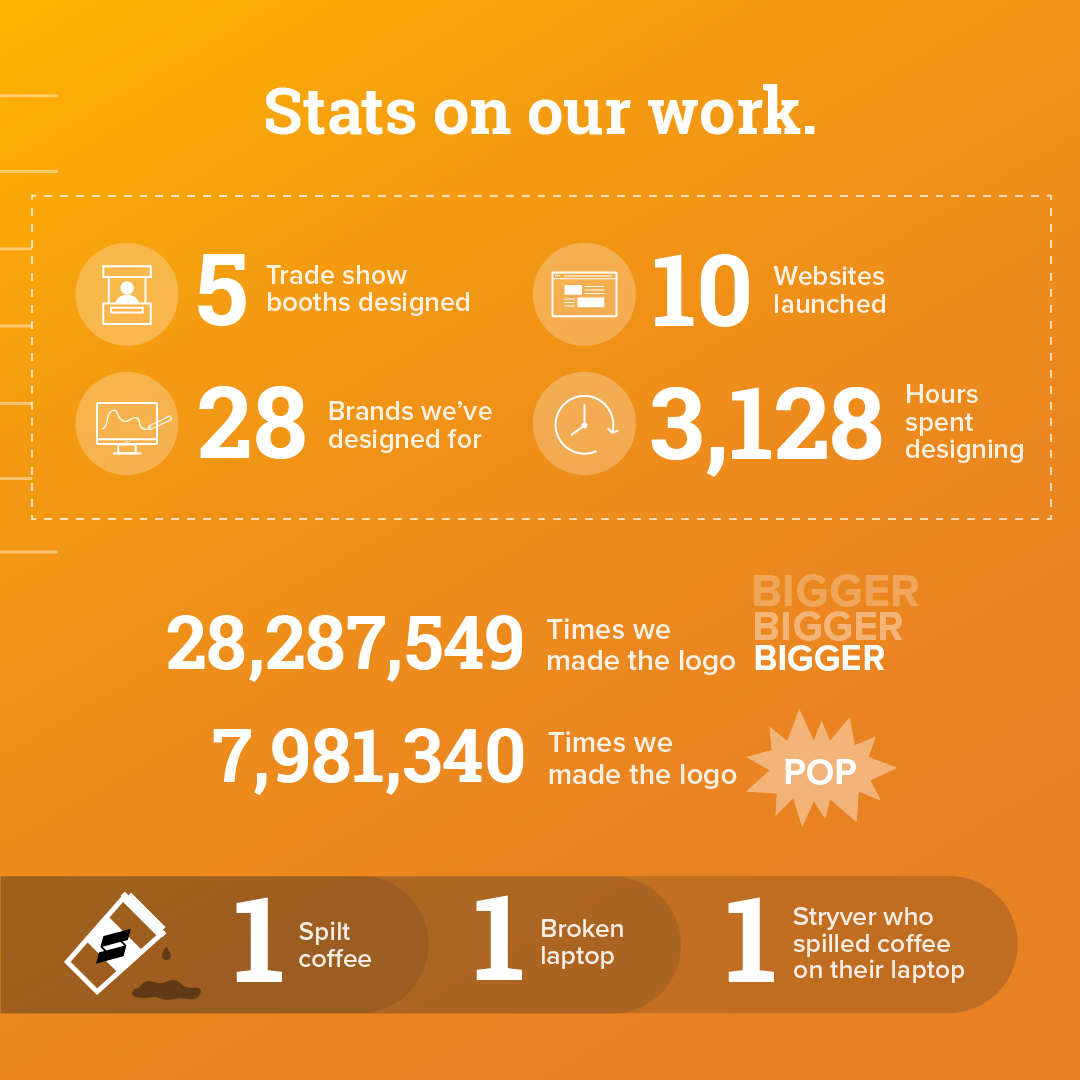 Stats about the work we did this year.