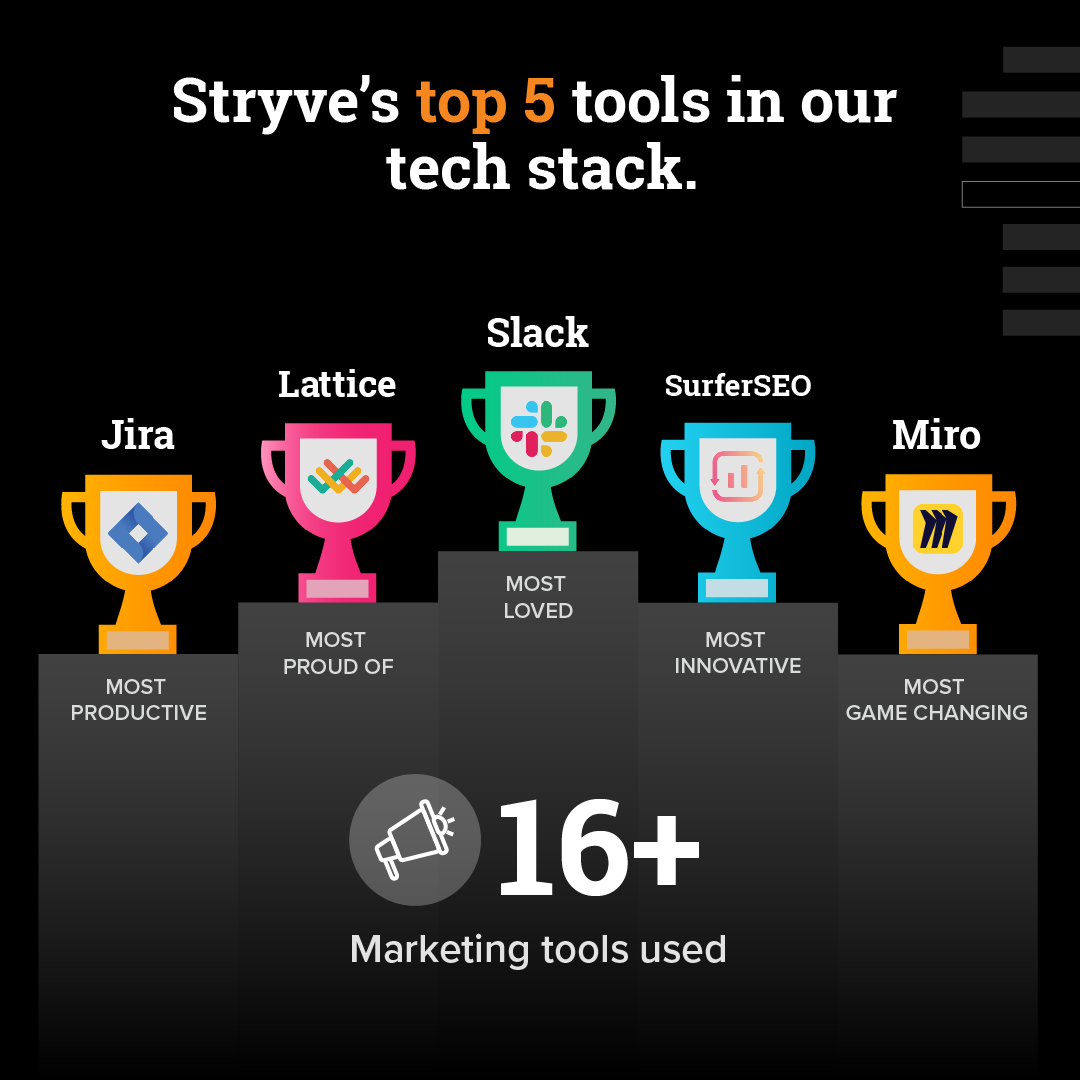 Our top 5 favourite tools this year