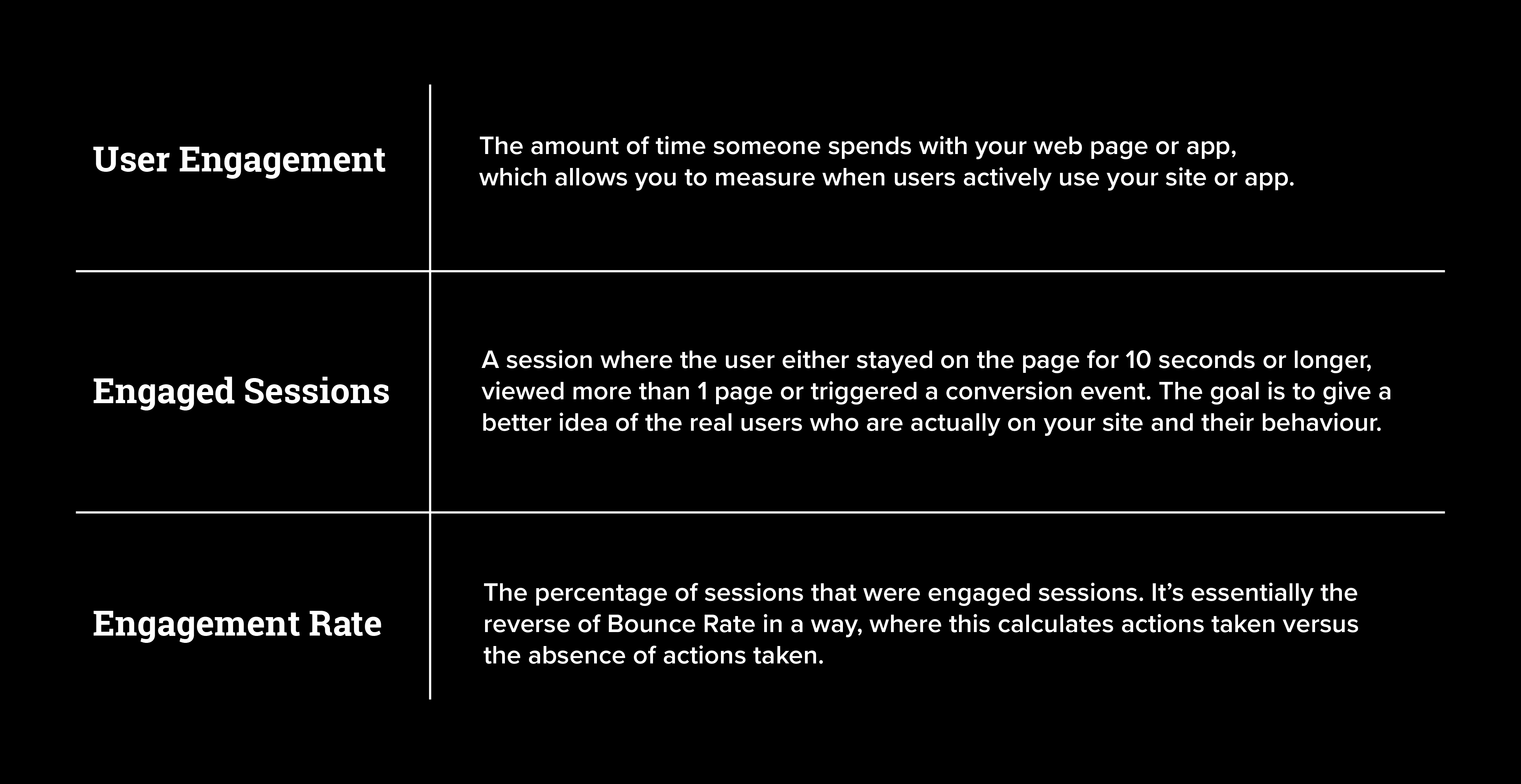 GA4 engagement metric definitions