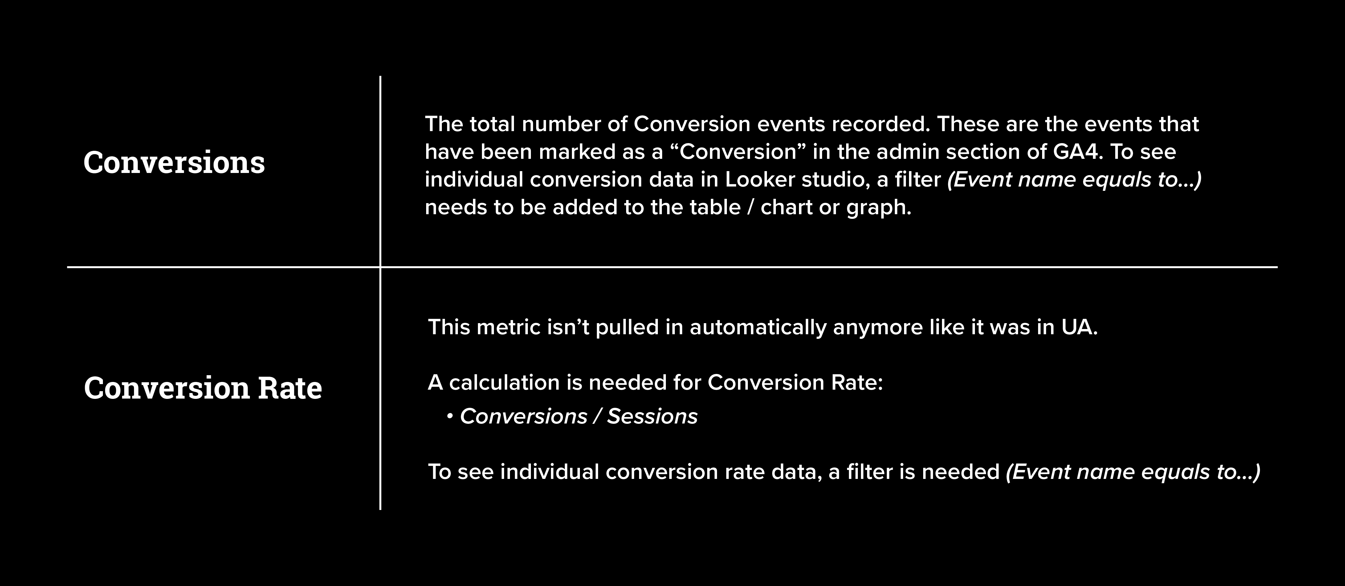 Conversions in GA4