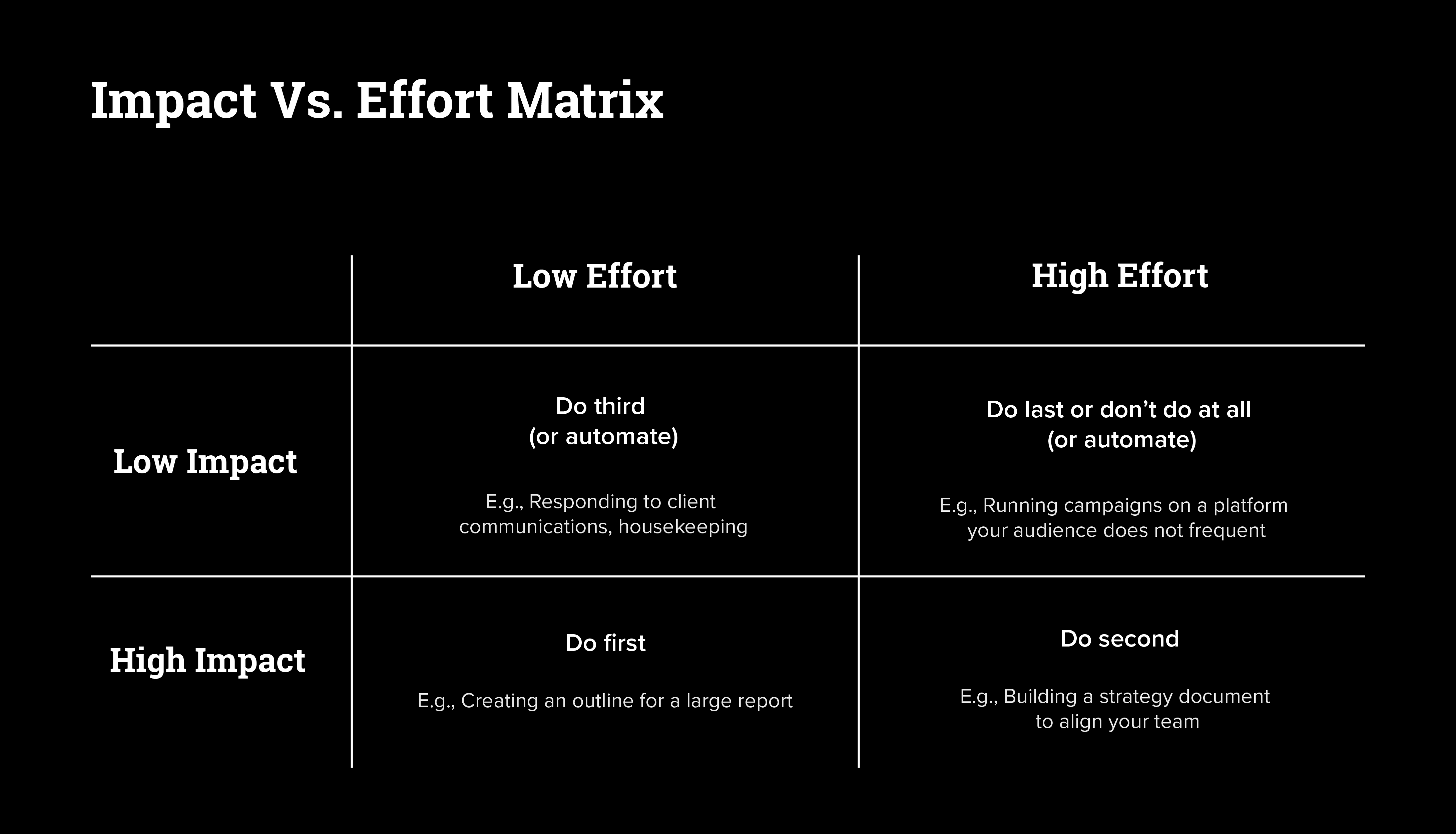 Impact vs. effort matrix