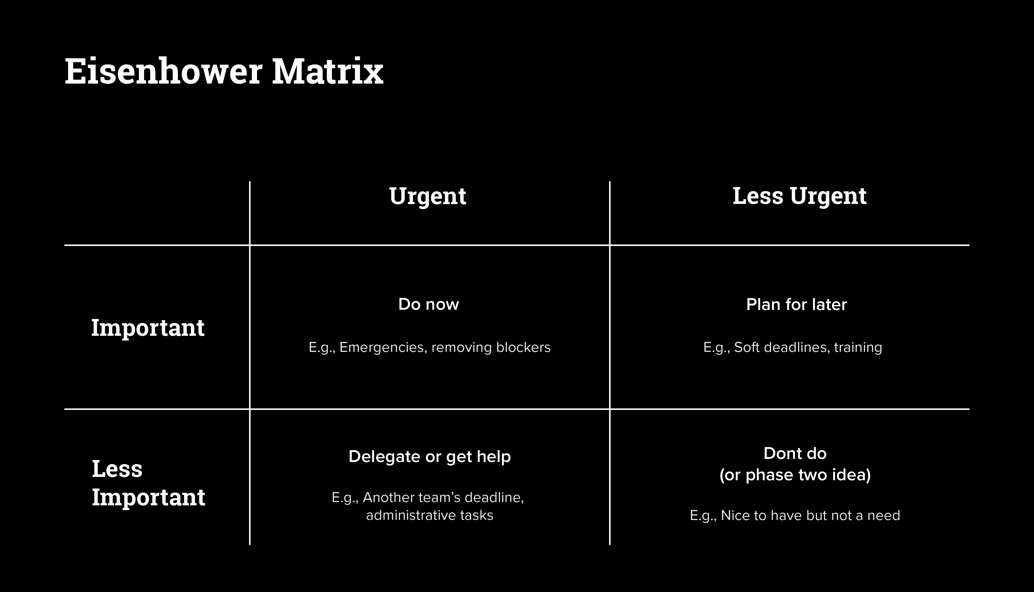 Eisenhower matrix