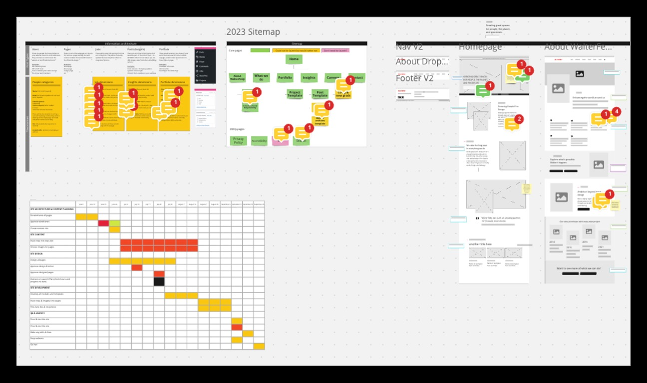 Zoomed out view of a website planning Miro board showcasing project timelines, taxonomies, sitemap, navigation, wireframes, and feedback. 