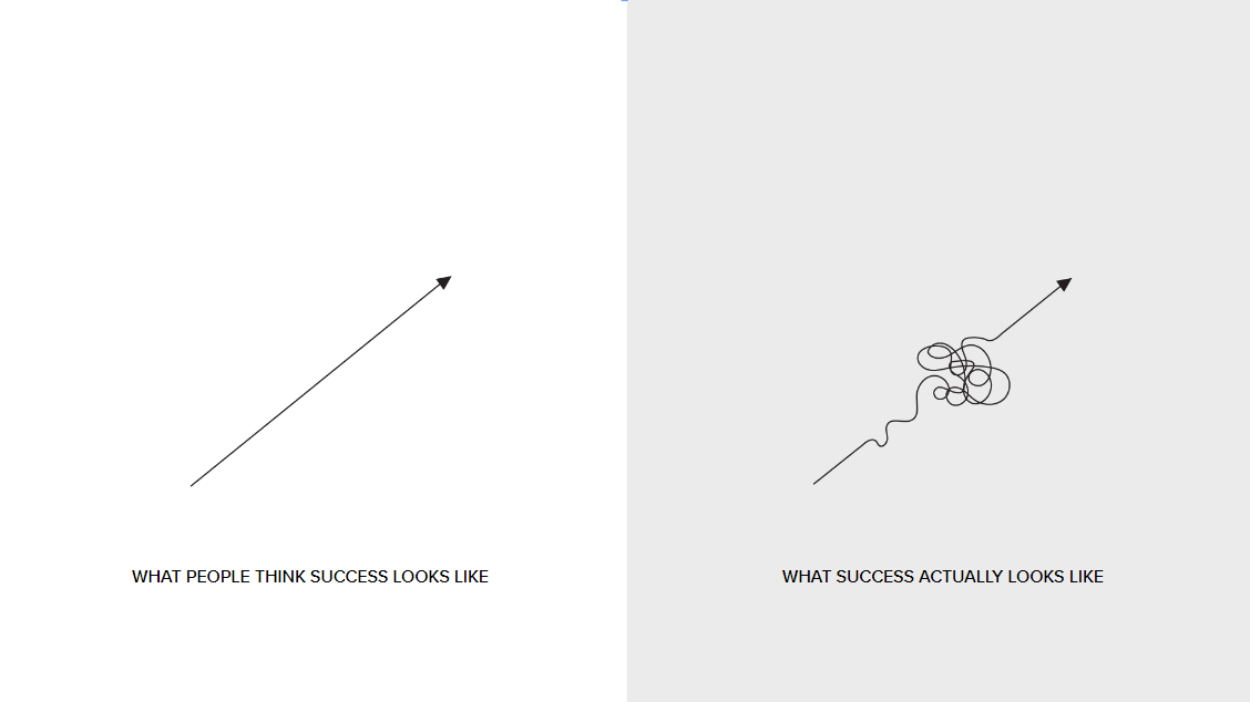 Success is not linear