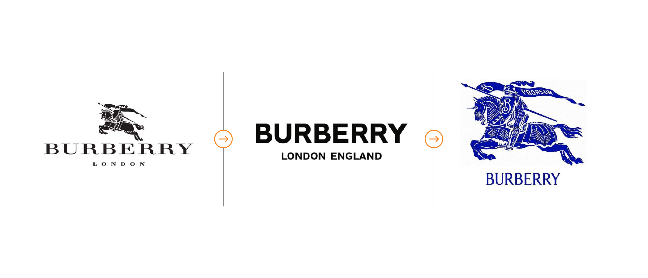 An image showing Burberry's logo evolution.