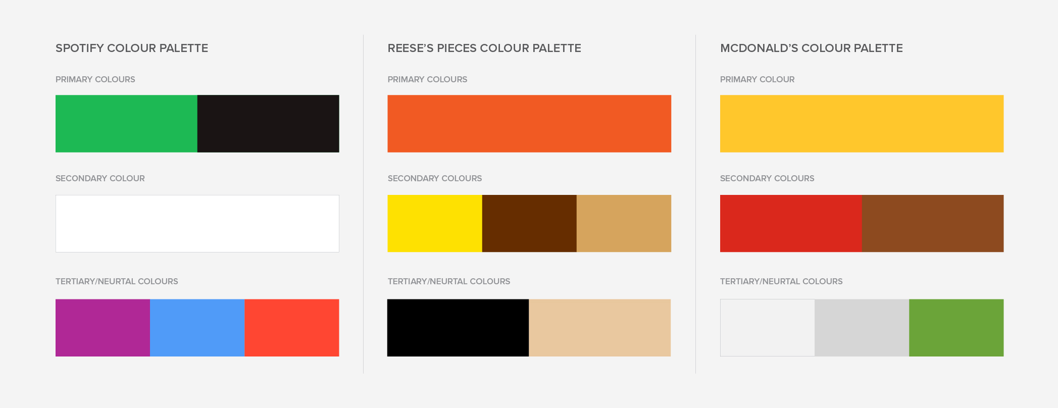 Spotify, Reese's, and McDonald's colour palettes.