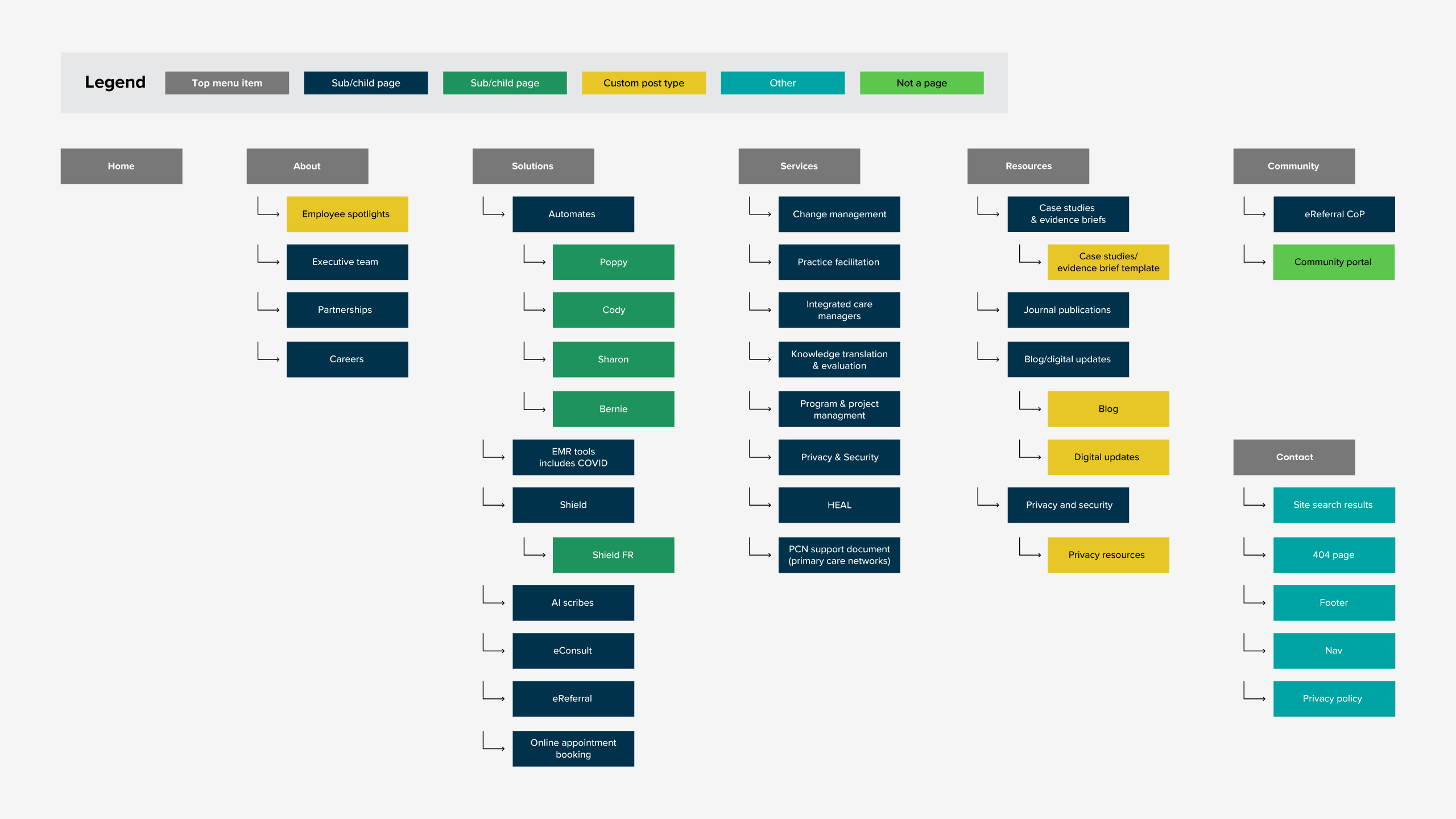 An example site map.