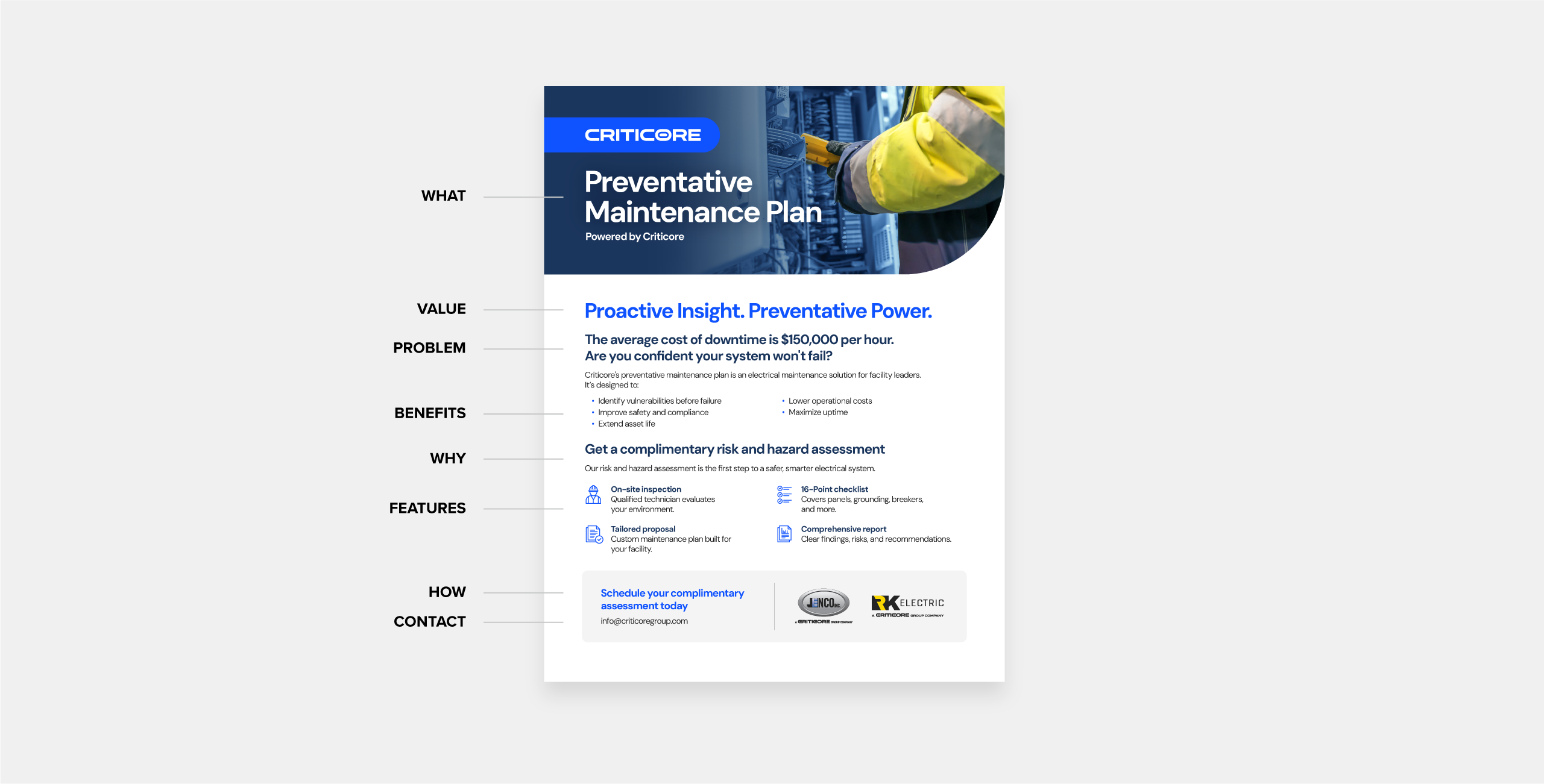 Breaking down the what, value, problem, benefits, why, features, and how of a sell sheet.